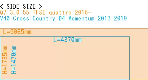 #Q7 3.0 55 TFSI quattro 2016- + V40 Cross Country D4 Momentum 2013-2019